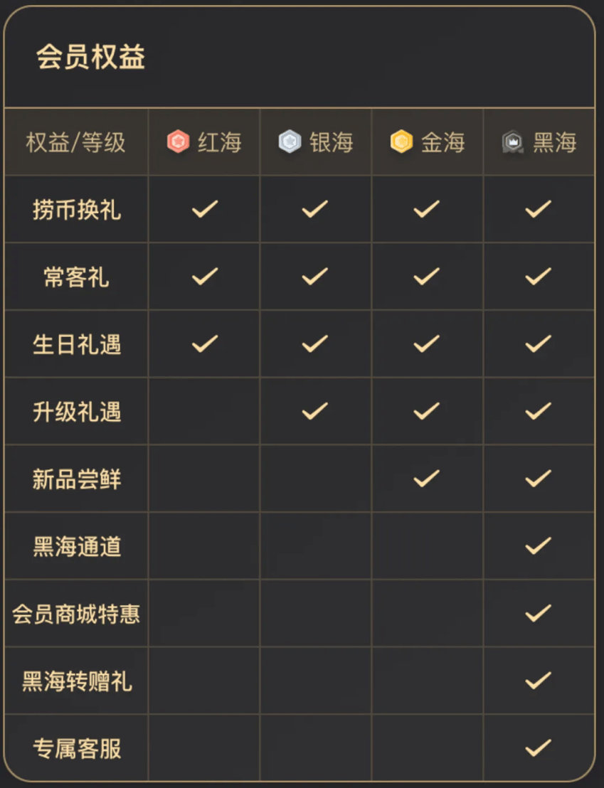 ”：公私域协同的战略逻辑与全域增长之道麻将胡了2试玩模拟器从“一店”到“万店(图12)