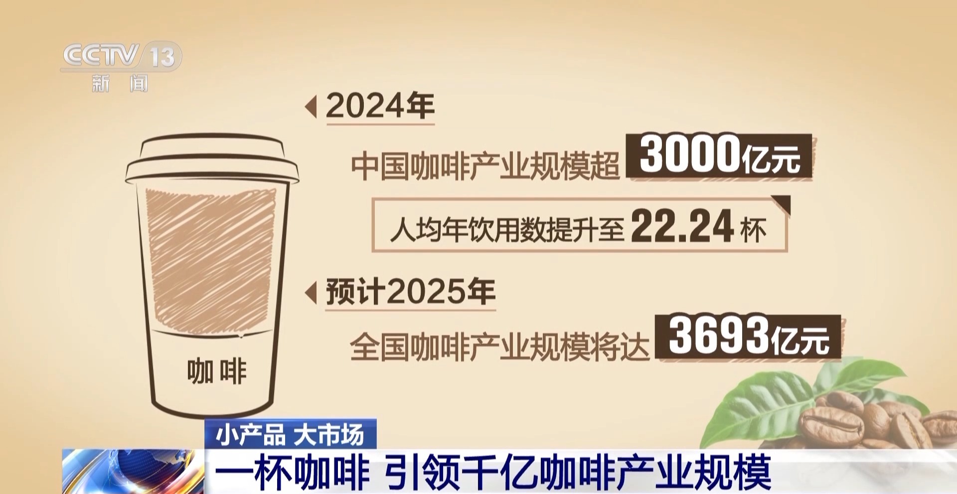 咖啡到美妆小瓶罐 看小产品如何撬动大市场麻将胡了2模拟器试玩丨从一片树叶、一杯(图14) 咖啡到美妆小瓶罐 看小产品如何撬动大市场麻将胡了2模拟器试玩丨从一片树叶、一杯(图14)